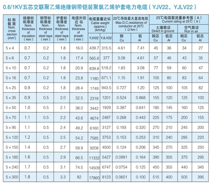 VV電纜 vv電纜價格 VV電力電纜