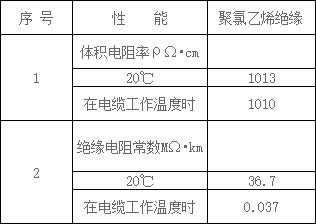 阻燃電力電纜的電阻性能 阻燃電力電纜的電阻性能